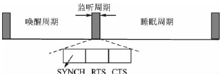 无线传感器网络低占空比MAC协议分析,第5张