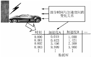 嵌入式数据库的应用,第2张