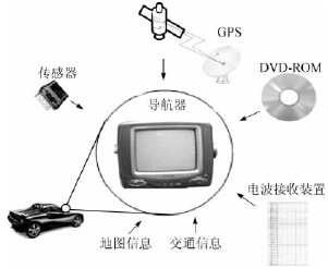 嵌入式数据库的应用,第4张