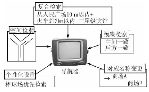 嵌入式数据库的应用,第5张