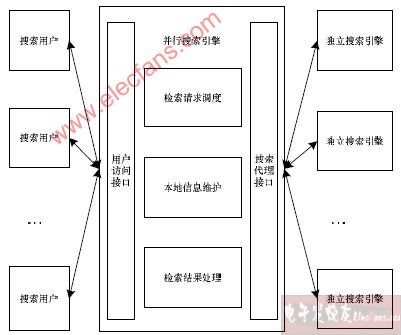 什么是并行搜索技术,第2张