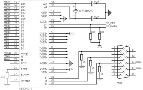 嵌入式系统的VGA接口设计 (包含各种VGA接口的设计),第4张