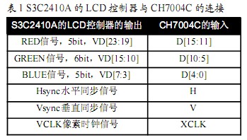 嵌入式系统的VGA接口设计 (包含各种VGA接口的设计),第3张