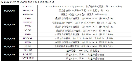 嵌入式系统的VGA接口设计 (包含各种VGA接口的设计),第5张