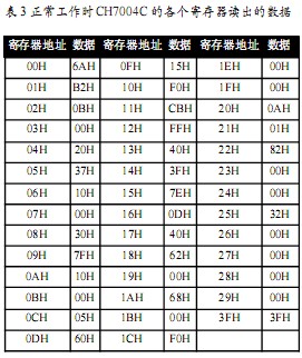 嵌入式系统的VGA接口设计 (包含各种VGA接口的设计),第6张