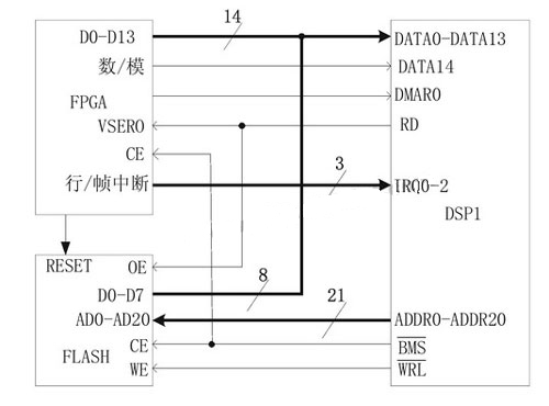 采用ADSP-TS201S芯片的图像采集处理系统设计,第4张