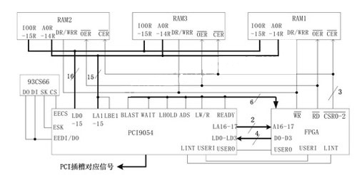 采用ADSP-TS201S芯片的图像采集处理系统设计,第6张