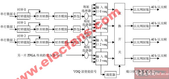 基于变长交换的ISP算法,第2张