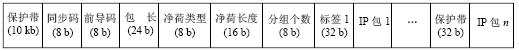 基于变长交换的ISP算法,第3张