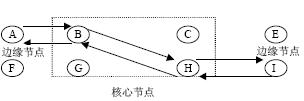 突发汇聚的实现,第2张