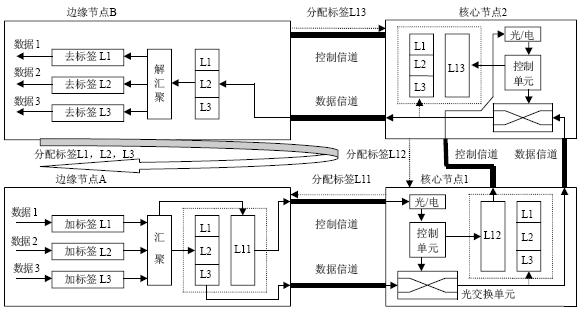 突发汇聚的实现,第3张