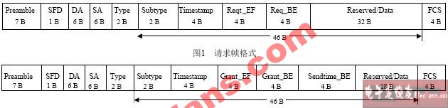 支持QoS的两种新型带宽分配算法,第2张