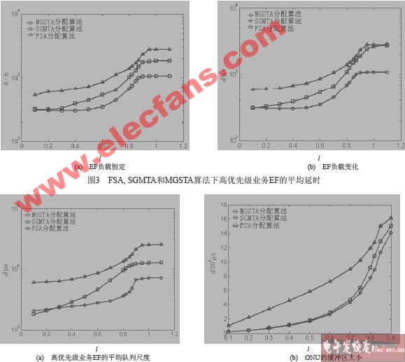 支持QoS的两种新型带宽分配算法,第3张