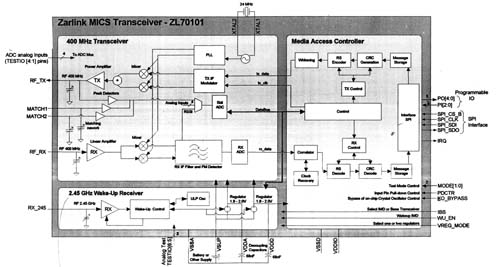 医疗信息通信设计和人体域网络的发展介绍,第2张