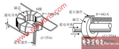 什么是霍尔电流传感器,第2张