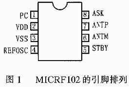 无线发射芯片MICRF102的原理及应用,第2张