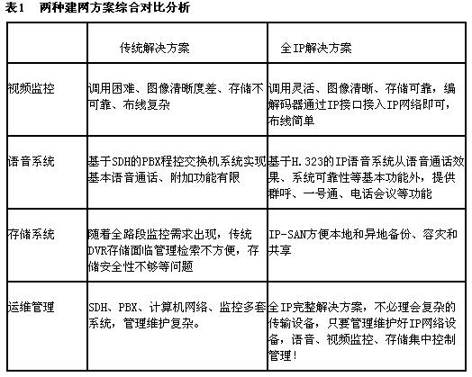 IP智能监控在高速公路中的解决方案,第3张