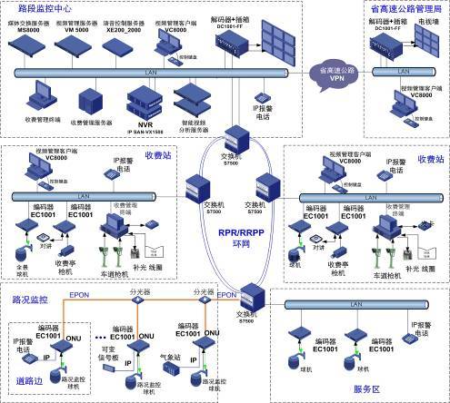 IP智能监控在高速公路中的解决方案,第4张