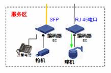 IP智能监控在高速公路中的解决方案,第5张