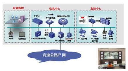 IP智能监控在高速公路中的解决方案,第7张