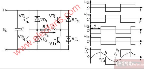 全桥逆变电路,第2张