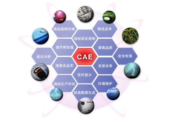 什么是CAE？,第2张