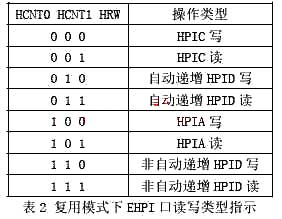 采用DSP的通用型嵌入式语音平台系统设计,第6张