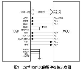 采用DSP的通用型嵌入式语音平台系统设计,第5张