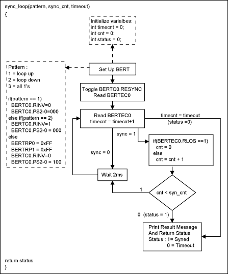 Enabling Fractional-T1(FT1) Lo,Figure 2. Flow chart of FT1 (loop-up and loop-down) detector operation (continued).,第3张