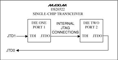 DS26522 JTAG Scan Chain Mappin,Figure 1. DS26522 JTAG Scan Chain,第2张