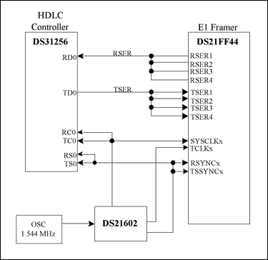 Interleaved Bus Operation,Figure 2. Connections for IBO mode.,第3张