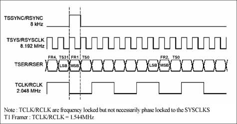 Interleaved Bus Operation,Figure 3. Timing diagrams for IBO mode.,第4张