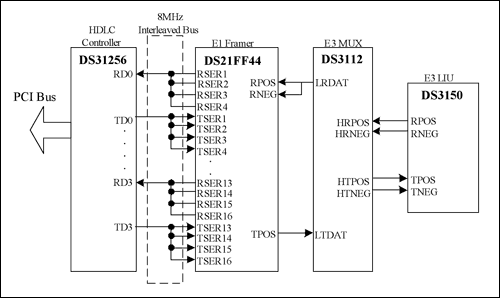 Interleaved Bus Operation,Figure 1. Example of an 8.192MHz interleaved bus in byte mode.,第2张