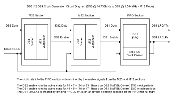 DS3112 LRCLKx Low Speed Clock,Figure 1. M13 and C-Bit parity modes. ,第2张