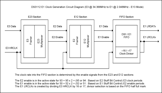 DS3112 LRCLKx Low Speed Clock,Figure 2. E13 mode.,第3张