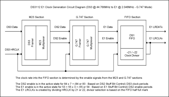 DS3112 LRCLKx Low Speed Clock,Figure 3. G.747 mode.,第4张