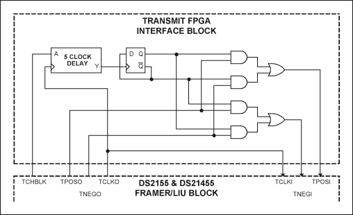 JJ-20.11-Compatible Interface,Figure 8. Diagram of a transmit bipolar violation generator.,第8张