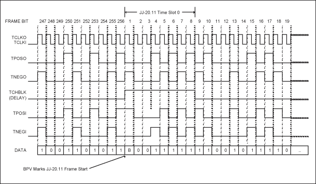 JJ-20.11-Compatible Interface,Figure 4. Transmit-side framer to LIU timing.,第4张