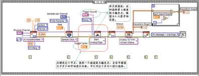 基于LabVIEW的虚拟振动测试分析系统,第4张