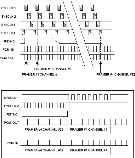 Legacy T1E1 8MHz Backplane Op,Figure 4.,第5张