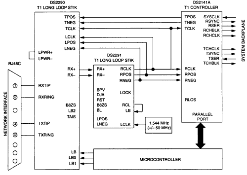 DS2141A Creating a DSESF Chan,Figure 1.,第2张