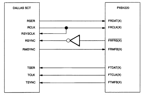 DS2152, DS2154 Interfacing to,Figure 1.,第2张