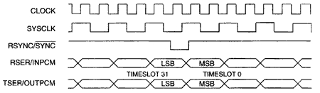 DS2141A, DS2143, DS2151 and DS,第3张