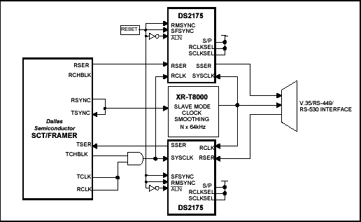 Interfacing to the Fractional,Figure 1. Fractional T1/E1 to V.35 interface.,第2张