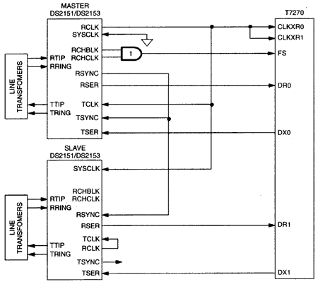 DS2151, DS2153 Interfacing to,第2张