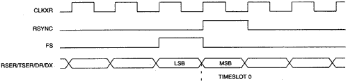 DS2151, DS2153 Interfacing to,第3张