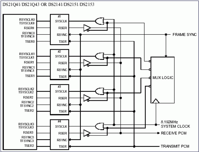 DS2141, DS21Q41, DS21Q43 8-MHz,Figure 1. Quad multiplexed frames.,第2张