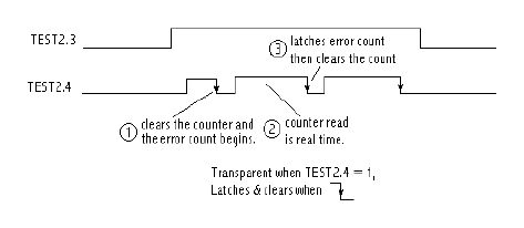 DS21Q4x, DS215x, and DS21x5y T,第5张