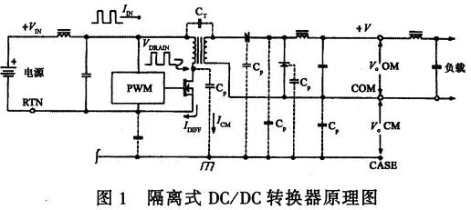 DCDC辐照损伤与VDMOS器件1f噪声相关性研究,第2张