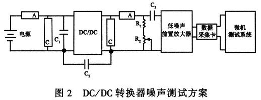 DCDC辐照损伤与VDMOS器件1f噪声相关性研究,第3张